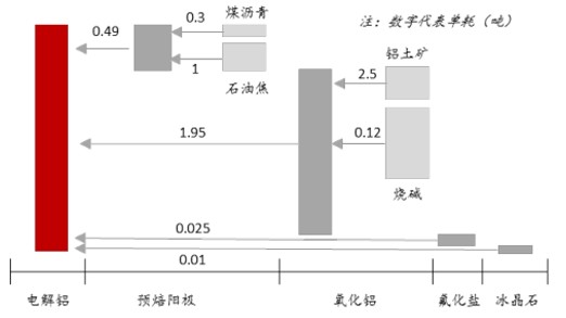 2017年中國(guó)電解鋁行業(yè)供給側(cè)改革分析